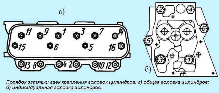 Порядок затяжки гбц ямз 236