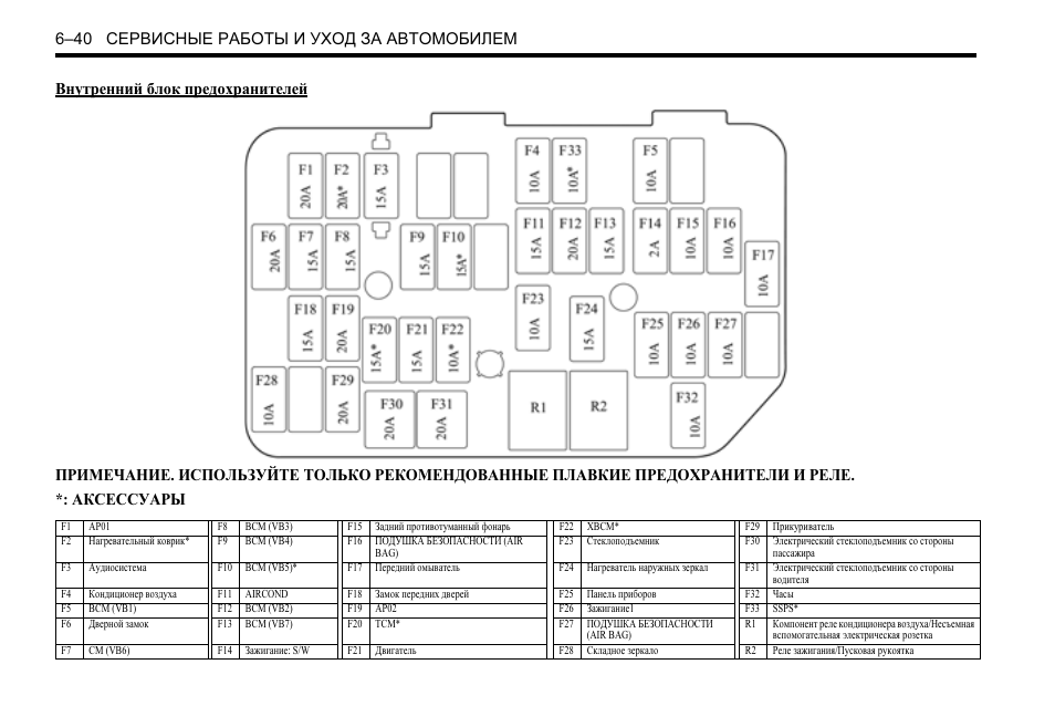 Chevrolet captiva с 2011 года - замена предохранителей