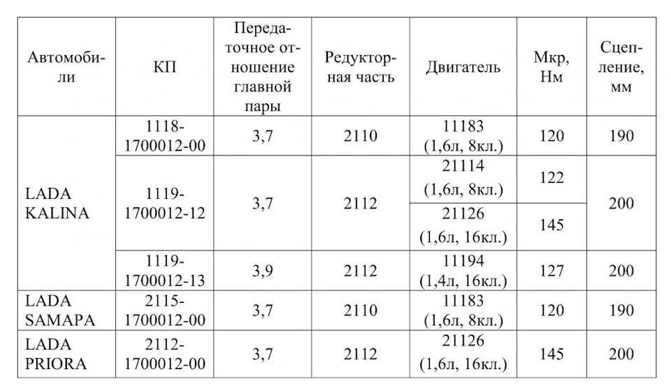 Чем отличаются впускные и выпускные клапаны