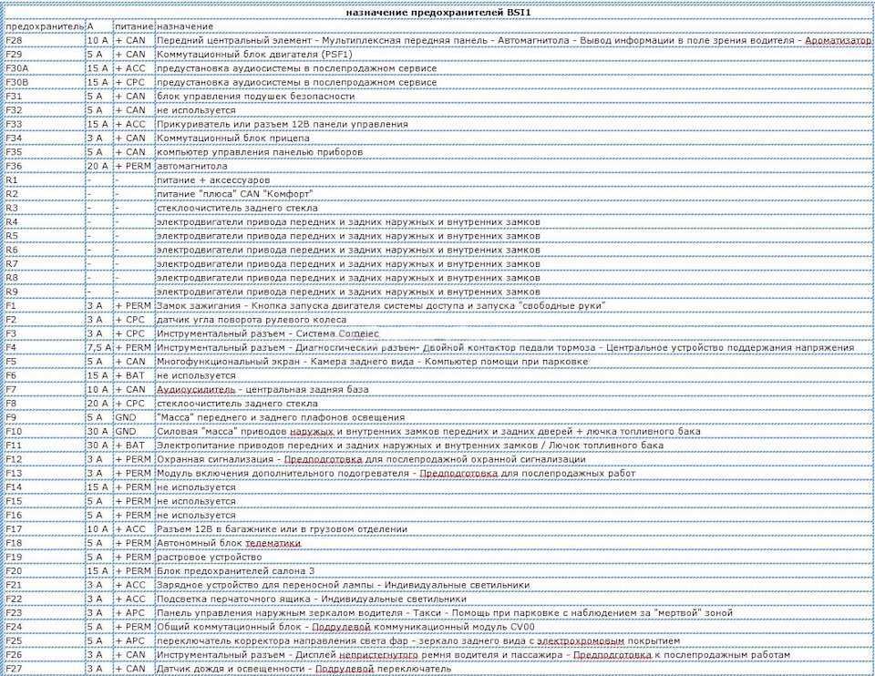 Предохранители камаз 5490 евро 5 и реле с описанием назначения