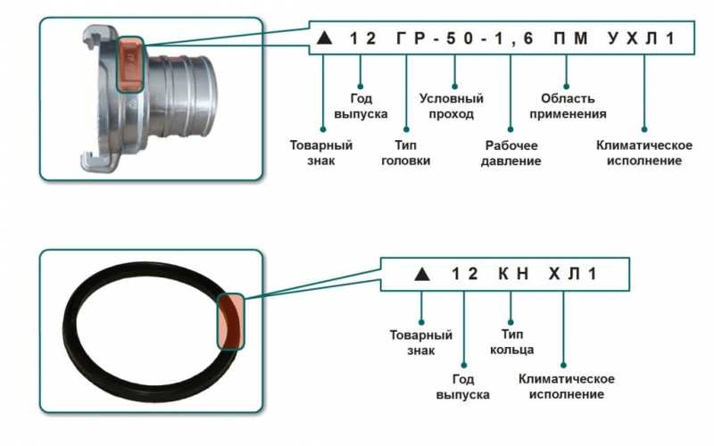 Байонетный разъем с быстрой фиксацией: что это, описание, чертежи