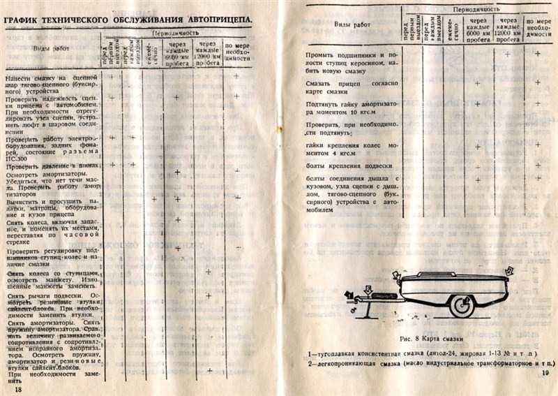Скиф-м2 81064 руководство по эксплуатации