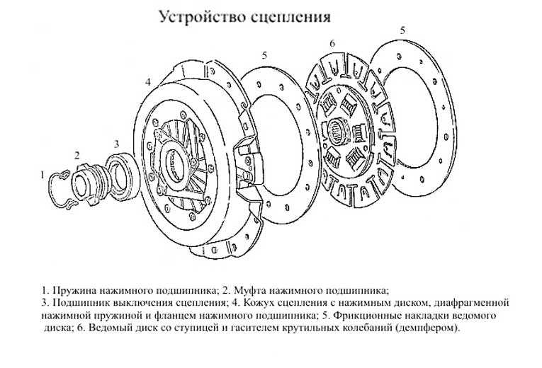 Сцепление автомобиля: назначение и устройство