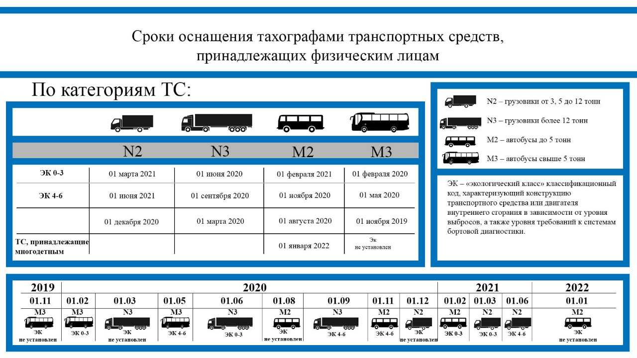 Езда с прицепом - правила езды с прицепом на легковом автомобиле