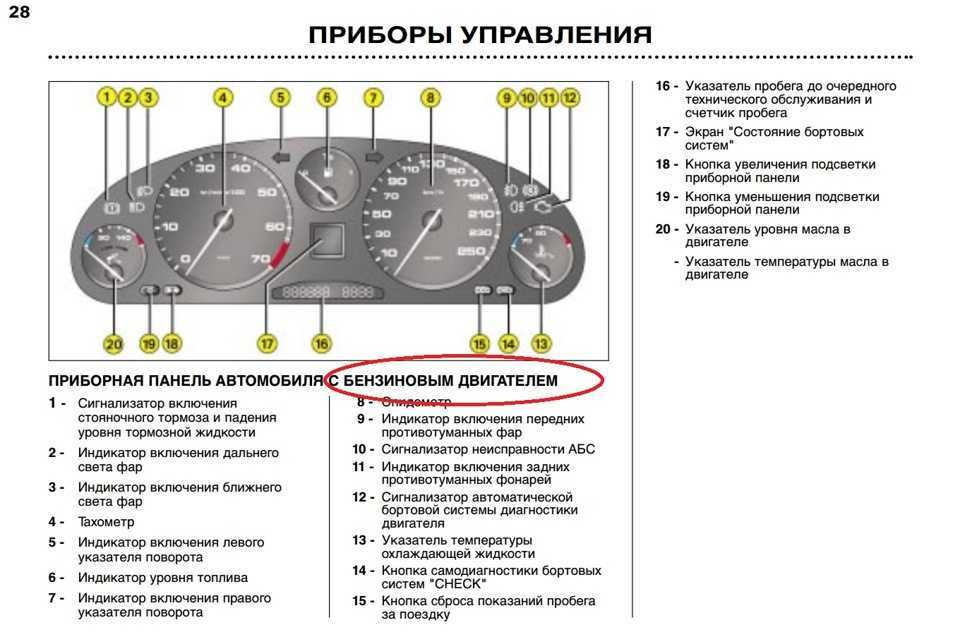 Предохранители на citroen c5