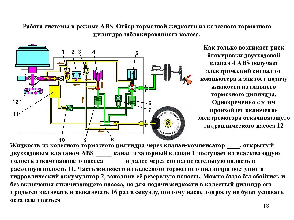 Антиблокировочная система тормозов abs | автомобильный справочник