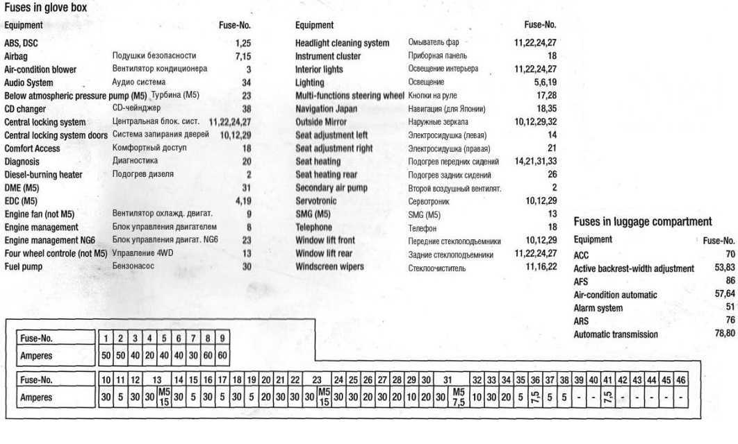 Схема предохранителей bmw e63