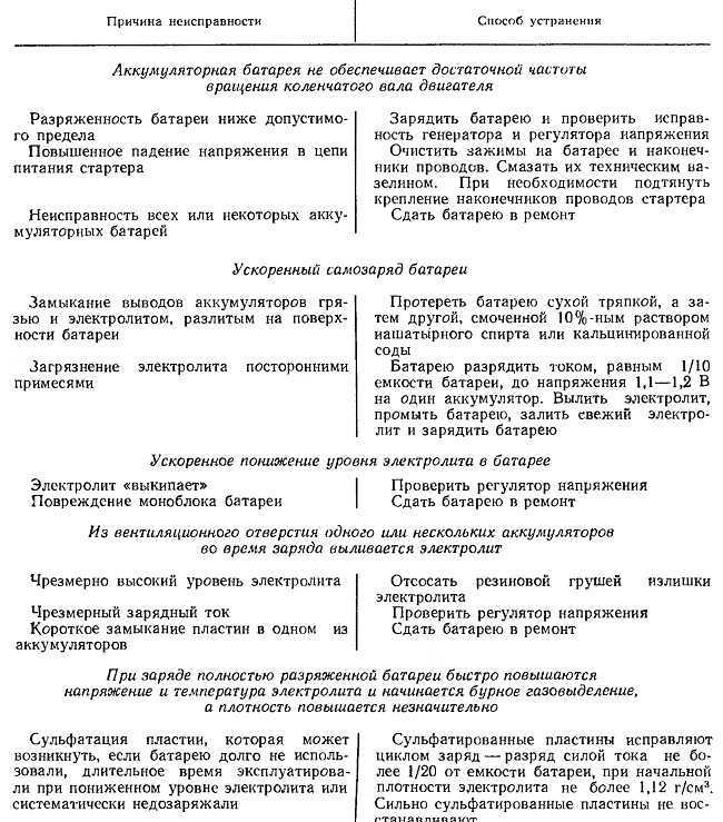 Сульфатация пластин аккумулятора - причины, как определить, устранить, предотвратить сульфатирование