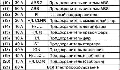 Схема предохранителей сузуки гранд витара 2011