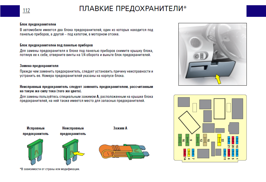 Схема предохранитель ситроен. Предохранители Ситроен с3. Ситроен с3 блок предохранителей схема.