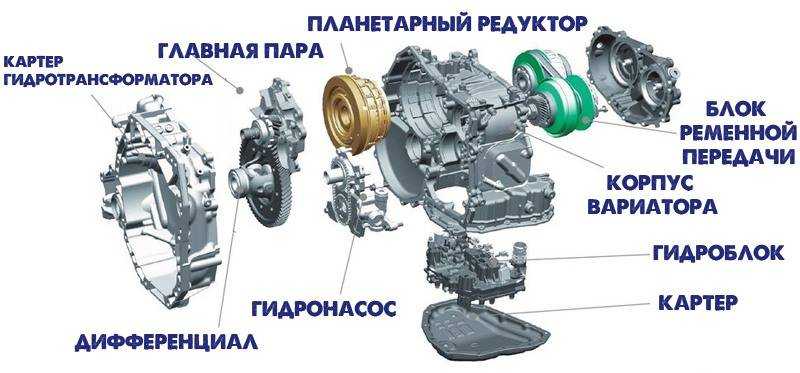 Всё о вариаторах (cvt): чем отличаются, как работают, как эксплуатировать? насколько надежны и экономичны? стоит ли вообще брать автомобиль с вариатором?