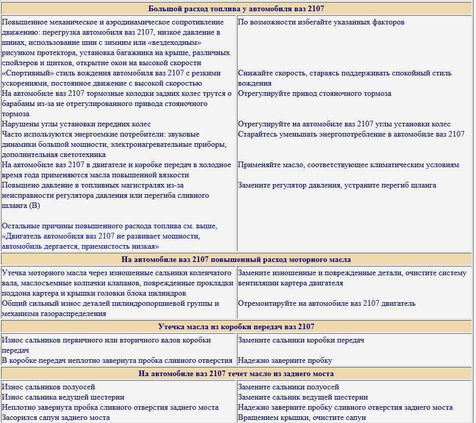 Неисправности головки блока цилиндров