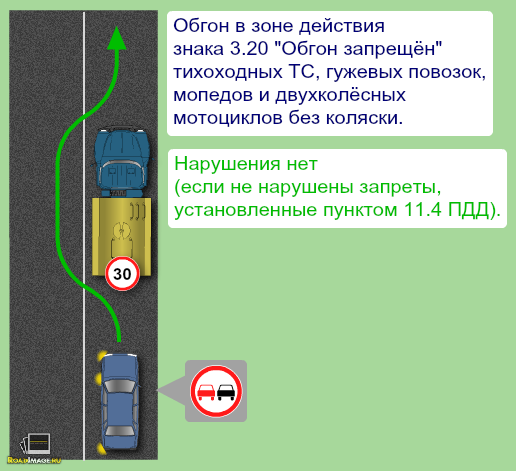 Можно ли обгонять тихоходное транспортное средство?