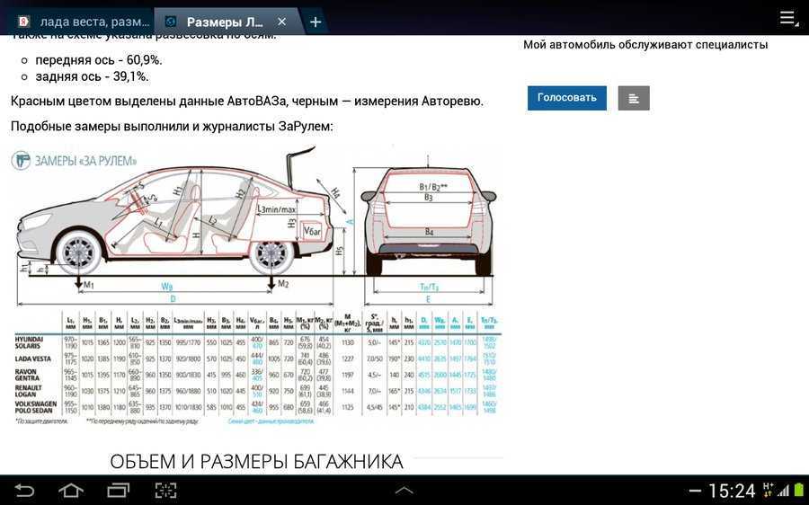 Какой объем багажника у разных версий lada vesta