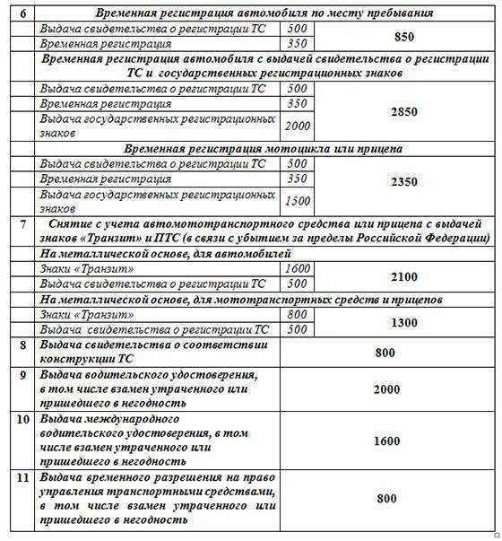 Госпошлина за переоформление автомобиля.