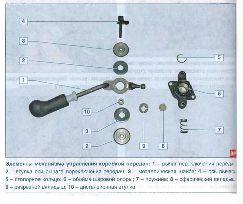 Снятие и установка коробки передач 2181 на ладе гранте