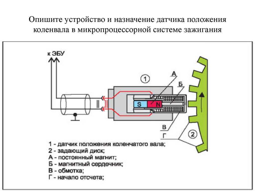 Как проверить датчик коленвала