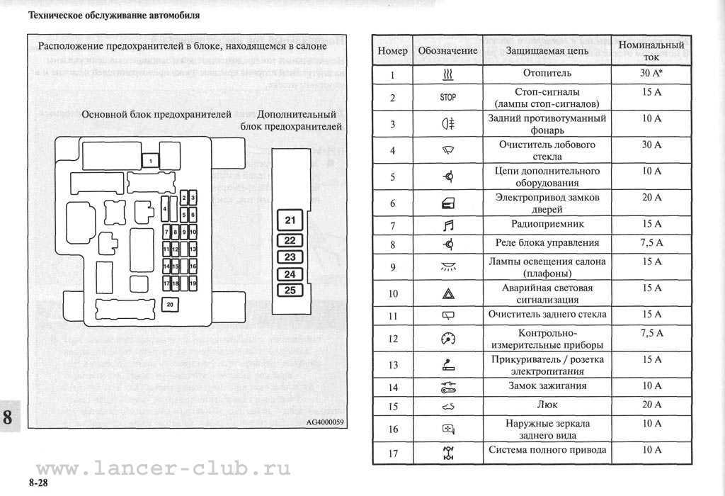 Схема предохранителей лансер 7