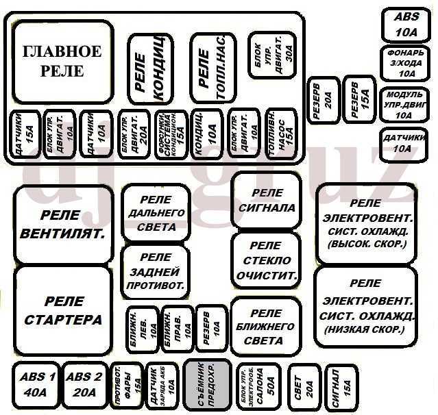 Описание предохранителей киа сид 2 и реле со схемами блоков