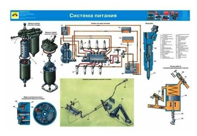 Система питания дизельного двигателя.