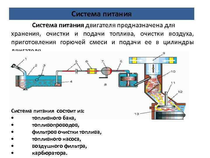 Устройство автомобилей