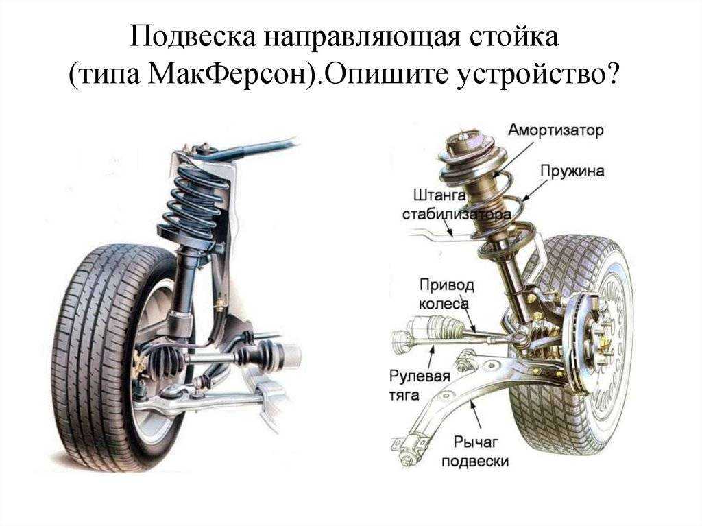 Зависимая или независимая подвеска. почему автопроизводители не отказываются от балки - журнал движок.