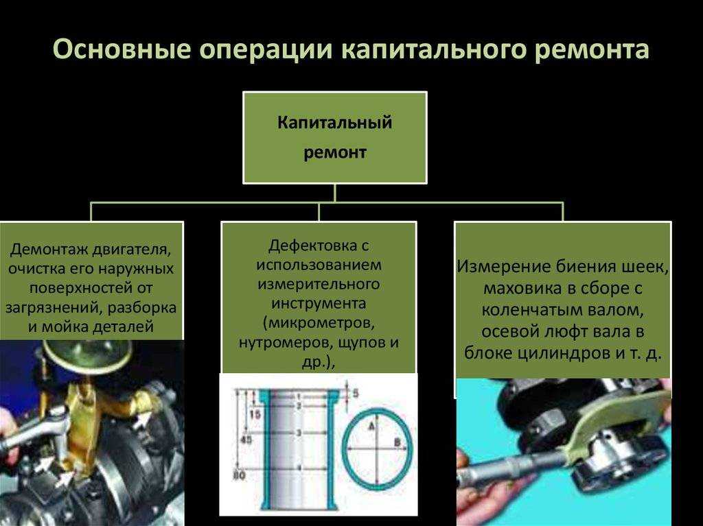 Что такое дефектовка в отношении транспортного средства