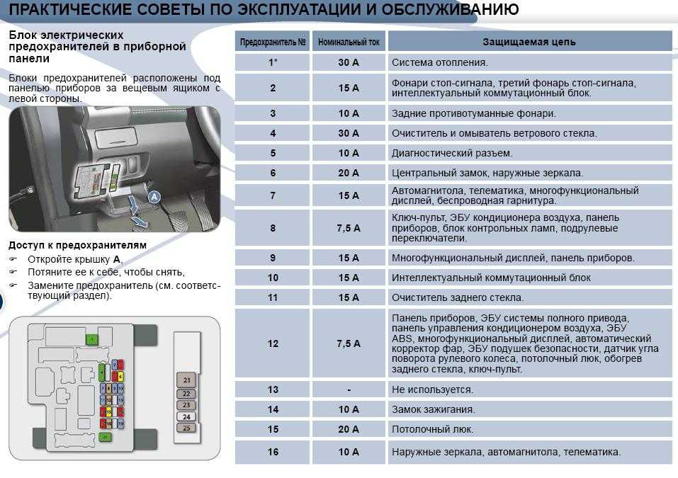 Схема предохранители пежо боксер 3: предохранители citroen jumper, fiat ducato, peugeot jumper – 403 — доступ запрещён — sjracing — тюнинг комплектующие для вашего автомобиля