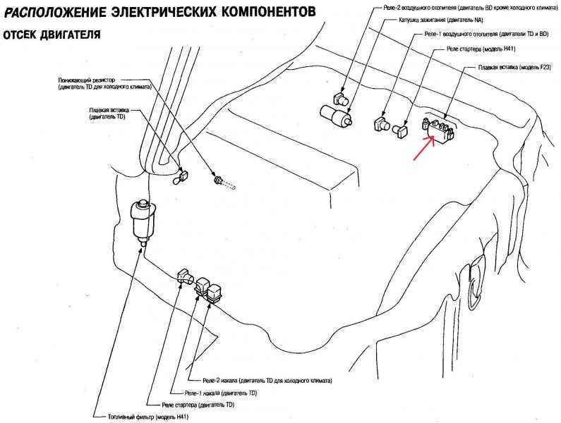Предохранители, плавкие вставки и реле