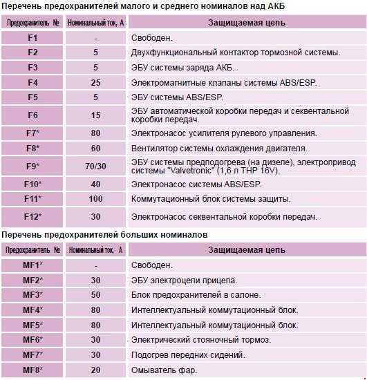 Электрическая схема пежо 307