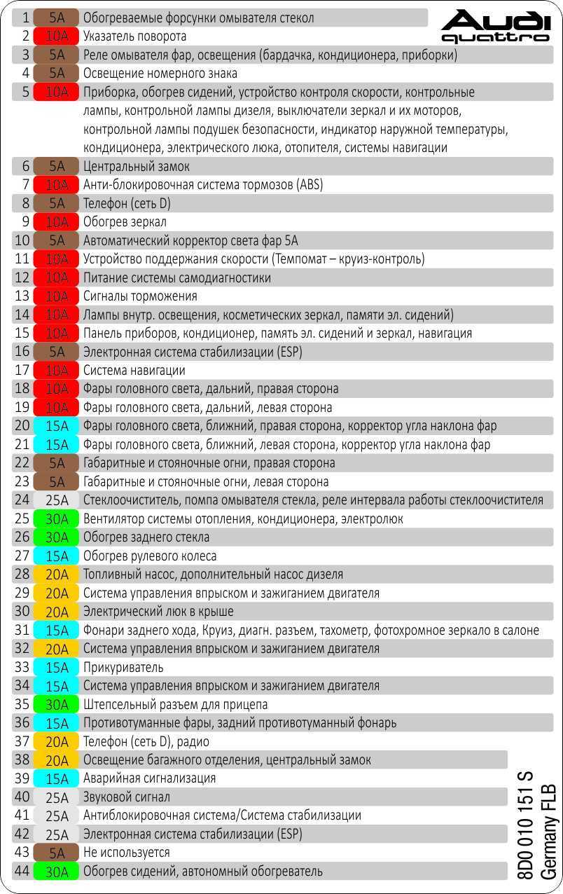 Схема предохранителей и реле audi 80 b4 (1991-1996)