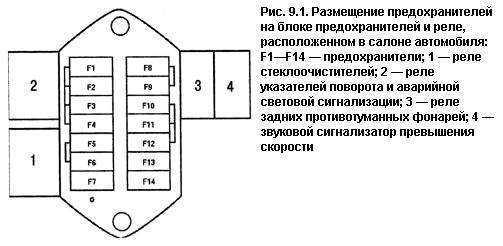Предохранители и реле kia magentis, схема и описание