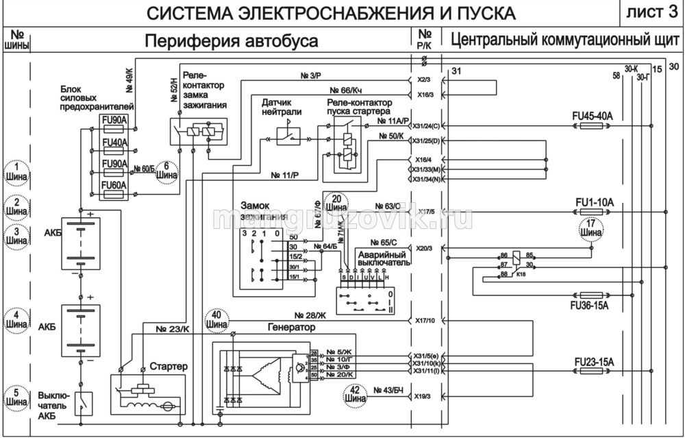 Предохранители паз 32053 - схема, обозначение, замена