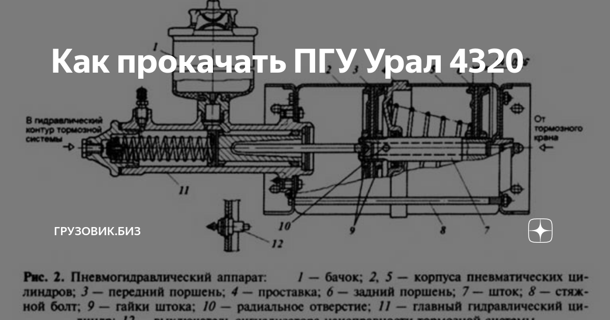 Тормозная система урал 4320