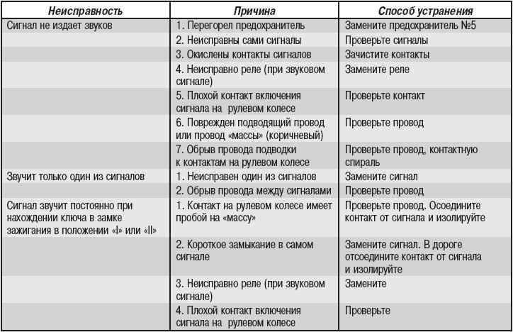 Как проверить предохранители и где находятся блоки предохранителей в вашем автомобиле.