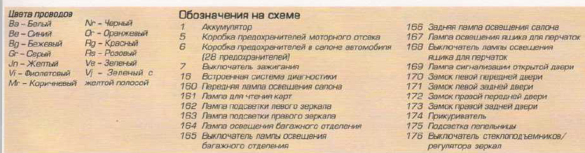 Где предохранители пежо 406 Схема предохранителей пежо 406 - где найти, замена
