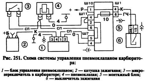 Система изменения длины впускного коллектора