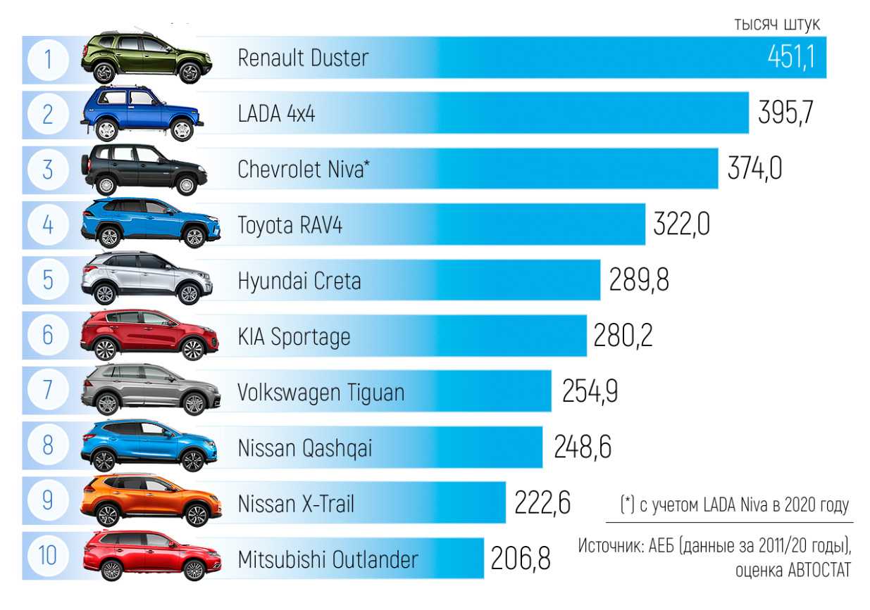 Самые экономичные автомобили ? — обзор топ-12 лучших автомобилей