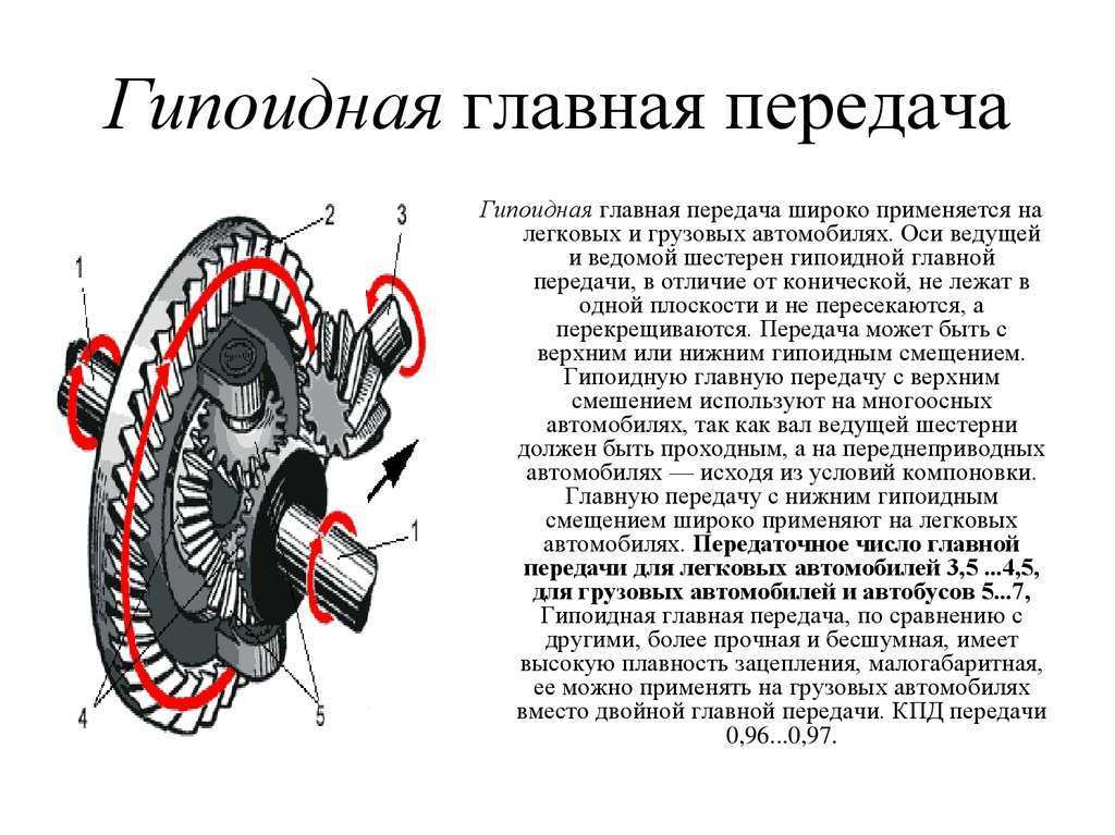 Что такое главная передача и дифференциал автомобиля – avtotachki