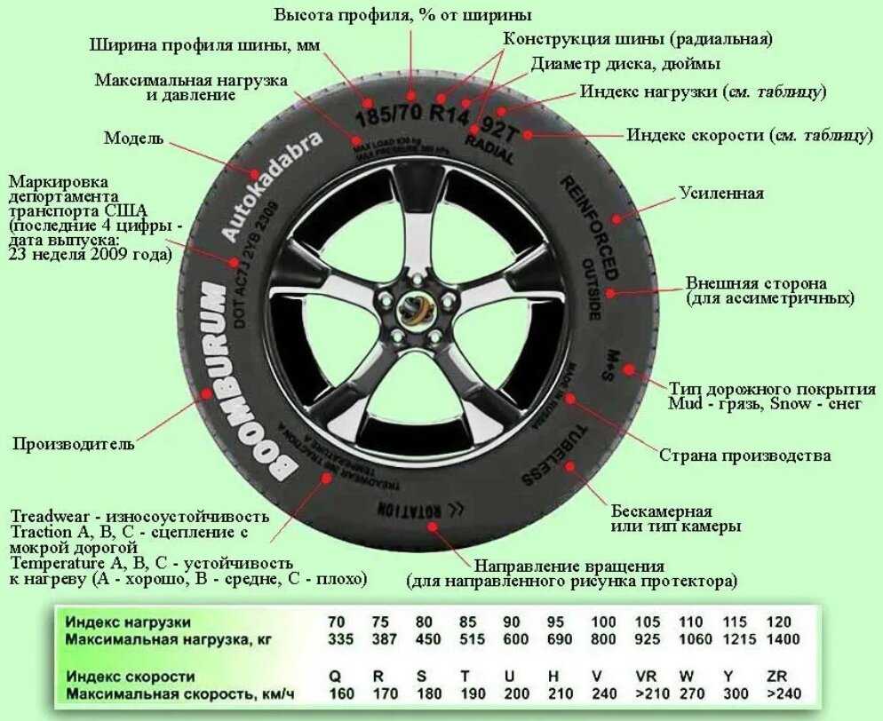 Индекс скорости шин - особенности его расшифровки и применения