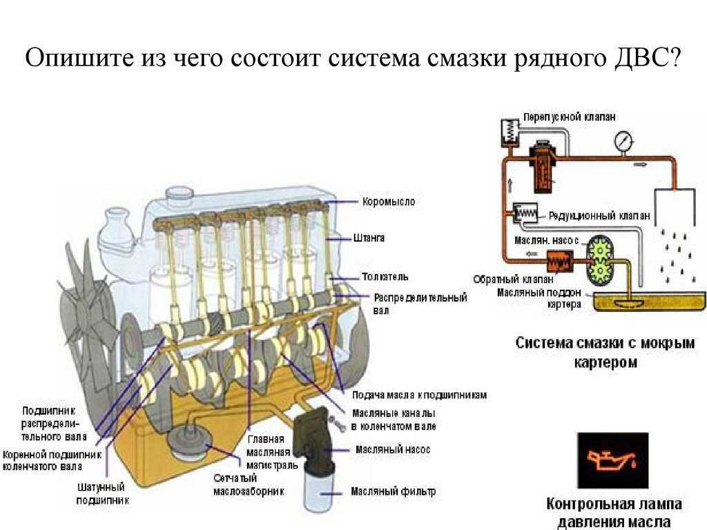 Система смазки двигателя ваз