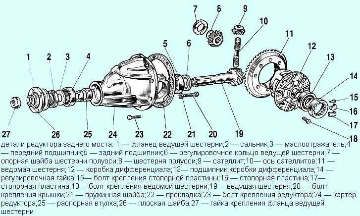 Остаточный крутящий момент — как проверить затянутое резьбовое соединение