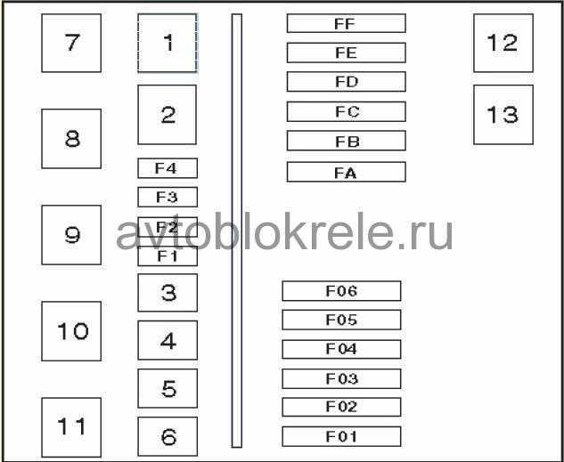 Предохранители hyundai porter 2 и реле с описанием и схемами блоков
