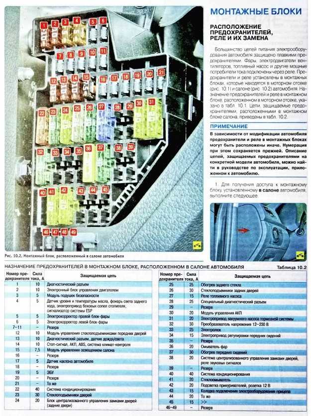 Предохранители и реле фольксваген гольф 5 (джетта 5) со схемами и описанием назначения