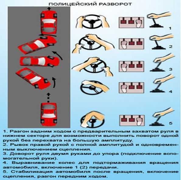 Маневрирование — правила дорожного движения