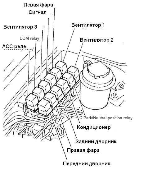 Схемы предохранителей ниссан
