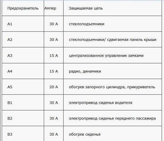 Предохранители и реле лачетти: расшифровка и расположение