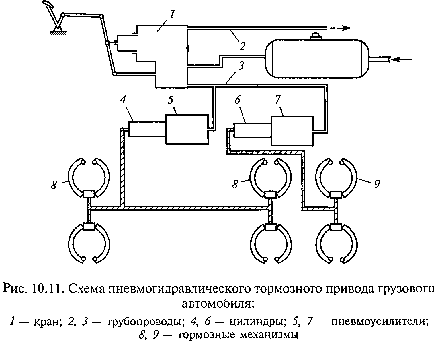 Пневматические тормоза - принцип работы и устройство