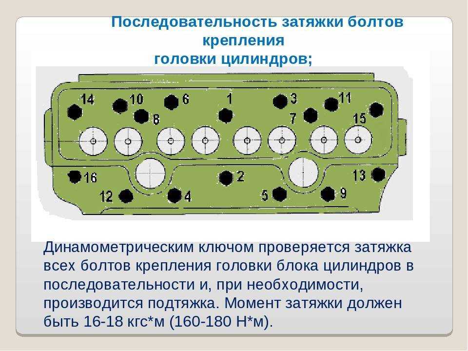 2.7.2. снятие и установка головки блока цилиндров