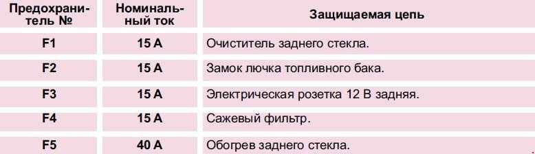 Предохранители и реле пежо 406 со схемами блоков и описанием.